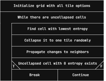 WFC algorithm